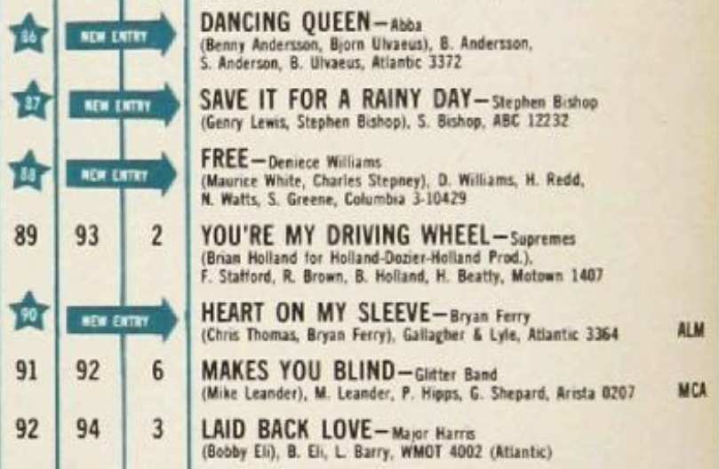 Billboard Charts September 1976